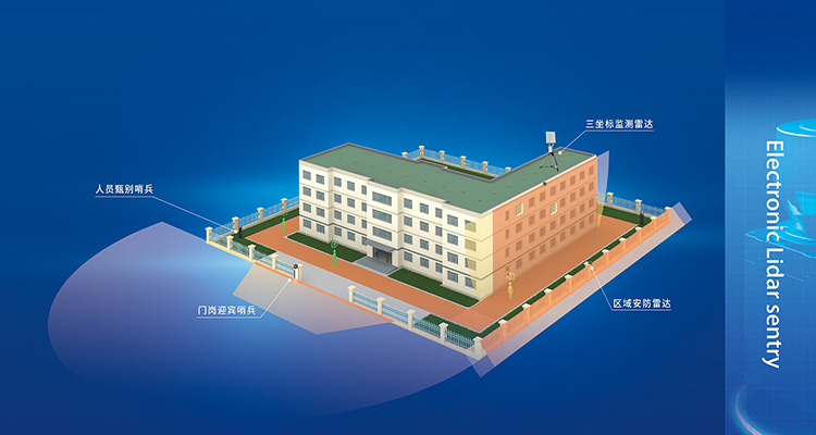 GPDS系列激光雷達哨兵